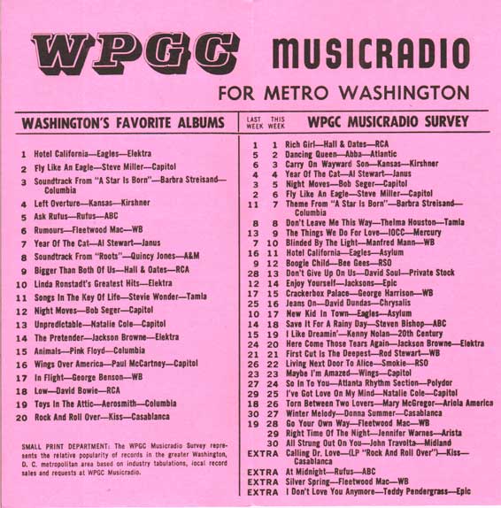 WPGC Music Survey Weekly Playlist - 02/26/77 - Inside