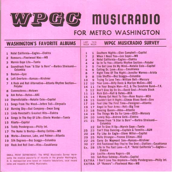 WPGC Music Survey Weekly Playlist - 04/16/77 - Inside