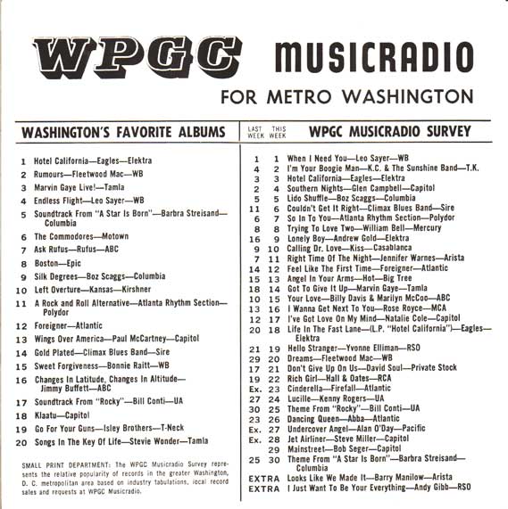 WPGC Music Survey Weekly Playlist - 04/30/77 - Inside