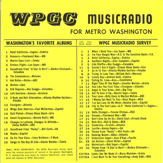 WPGC Music Survey Weekly Playlist - 05/07/77 - Inside