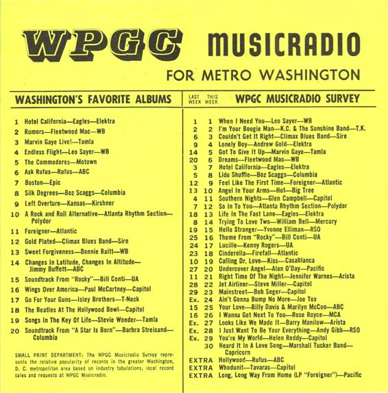 WPGC Music Survey Weekly Playlist - 05/14/77 - Inside