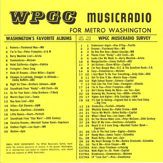 WPGC Music Survey Weekly Playlist - 06/25/77 - Inside