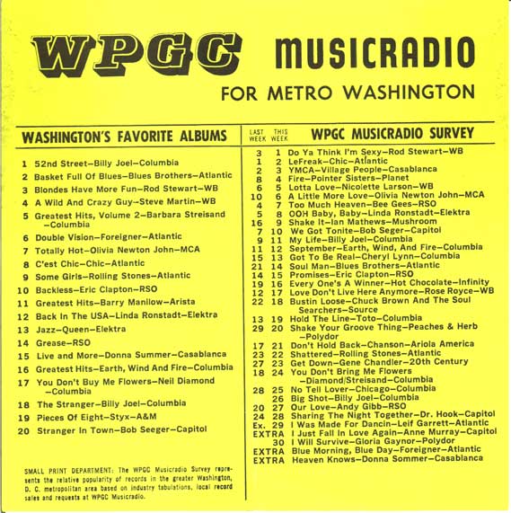 WPGC Music Survey Weekly Playlist - 01/20/79 - Inside
