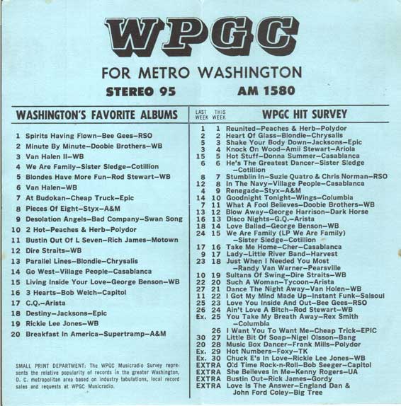 WPGC Music Survey Weekly Playlist - 04/28/79 - Inside