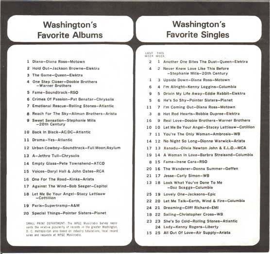 WPGC Music Survey Weekly Playlist - 09/27/80 - Inside