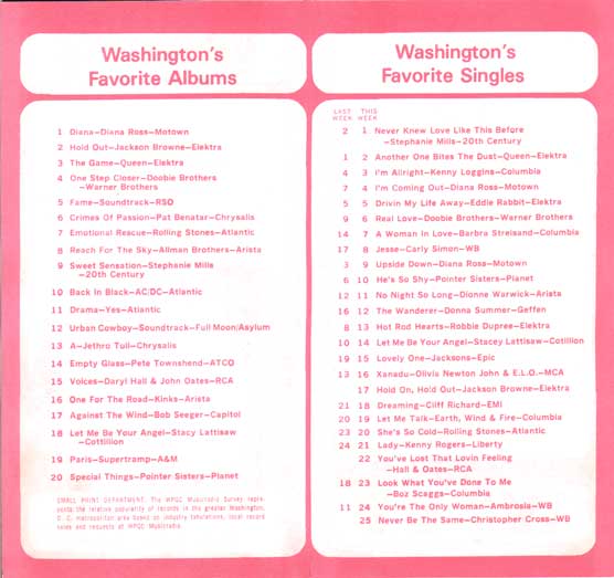 WPGC Music Survey Weekly Playlist - 10/04/80 - Inside