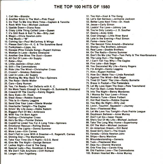 WPGC TOP 100 HITS OF 1980