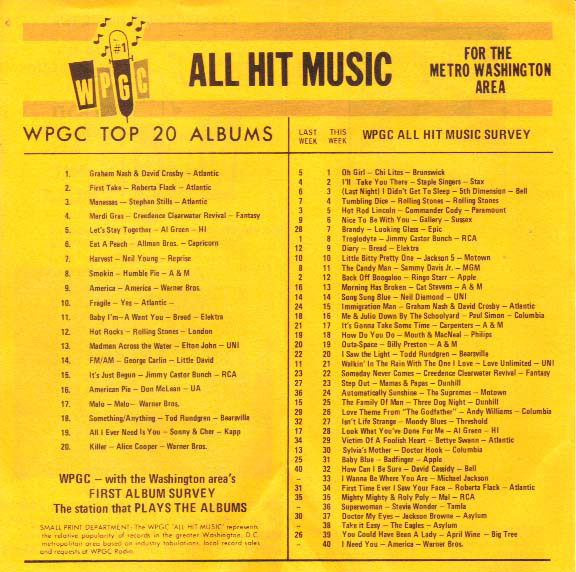 WPGC Music Survey Weekly Playlist - 05/20/72 - Inside