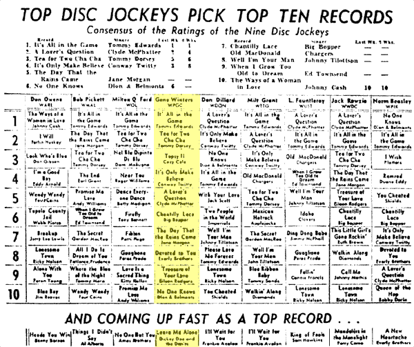 WPGC Music Survey Weekly Playlist - 10/05/58