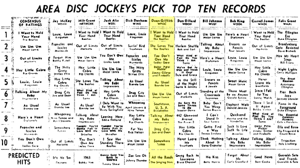 WPGC Music Survey Weekly Playlist - 01/17/64