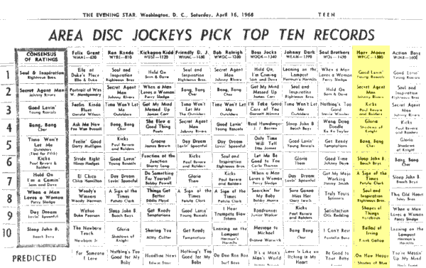 WPGC Music Survey Weekly Playlist - 04/16/66