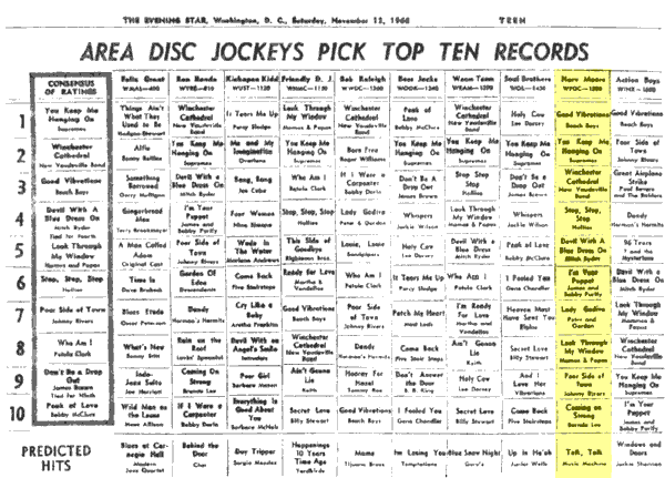 WPGC Music Survey Weekly Playlist - 11/12/66