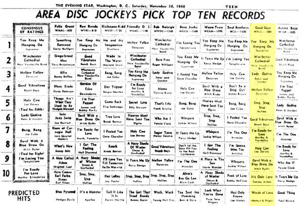 WPGC Music Survey Weekly Playlist - 11/26/66