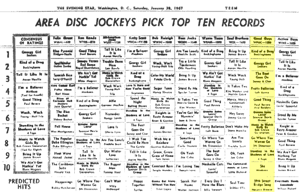 WPGC Music Survey Weekly Playlist - 01/28/67