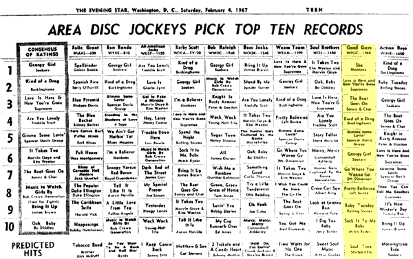 WPGC Music Survey Weekly Playlist - 02/04/67