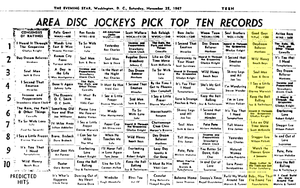 WPGC Music Survey Weekly Playlist - 11/25/67