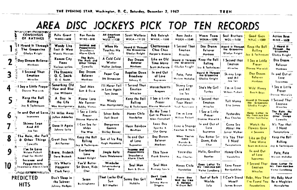 WPGC Music Survey Weekly Playlist - 12/02/67