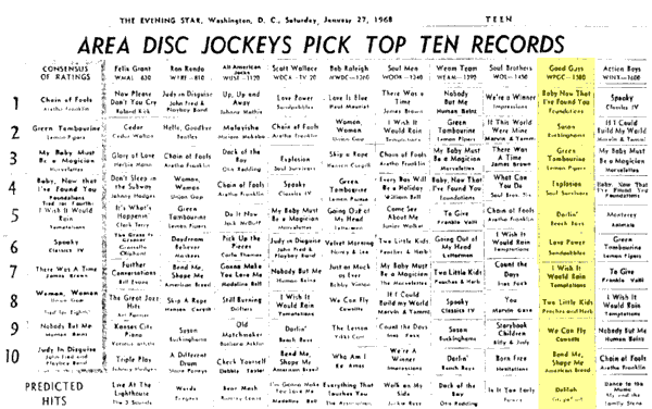 WPGC Music Survey Weekly Playlist - 01/27/68