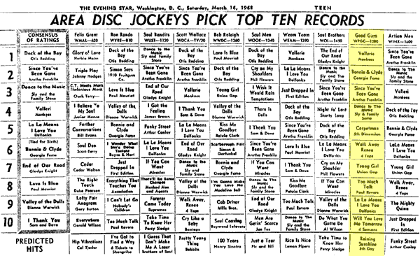 WPGC Music Survey Weekly Playlist - 03/16/68