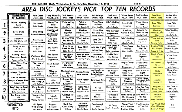 WPGC Music Survey Weekly Playlist - 11/16/68