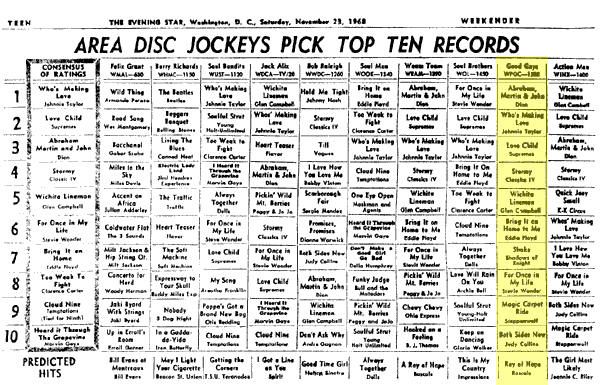 WPGC Music Survey Weekly Playlist - 11/23/68