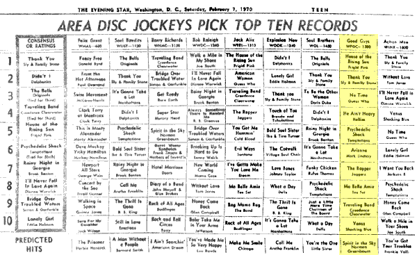 WPGC Music Survey Weekly Playlist - 02/07/70