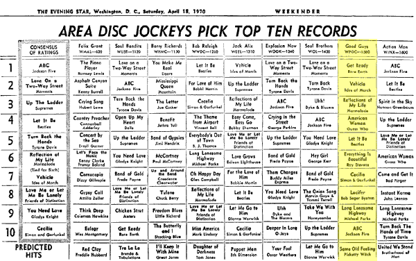 WPGC Music Survey Weekly Playlist - 04/18/70
