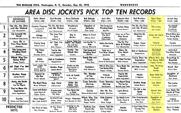 WPGC Music Survey Weekly Playlist - 05/23/70