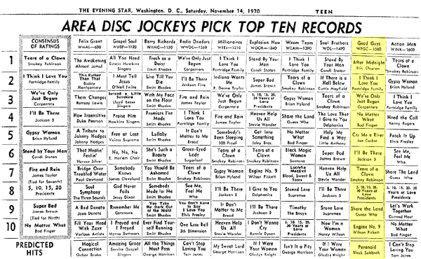 WPGC Music Survey Weekly Playlist - 11/14/70