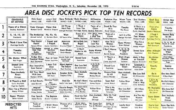 WPGC Music Survey Weekly Playlist - 11/28/70