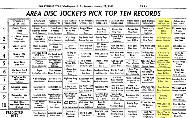 WPGC Music Survey Weekly Playlist - 01/23/71