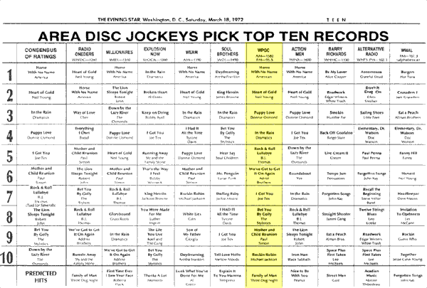 WPGC Music Survey Weekly Playlist - 03/18/72