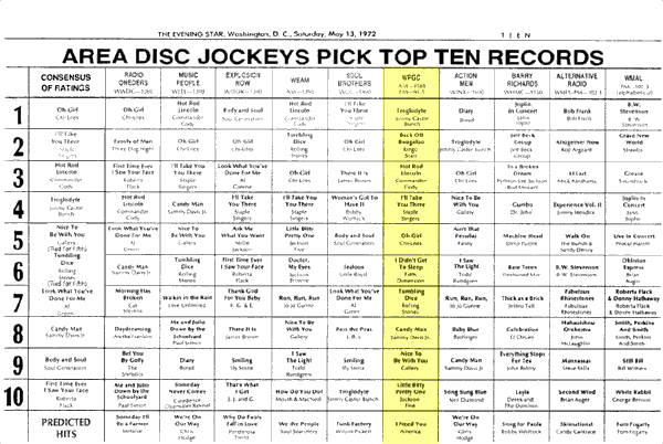 WPGC Music Survey Weekly Playlist - 05/13/72