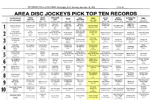 WPGC Music Survey Weekly Playlist - 11/18/72