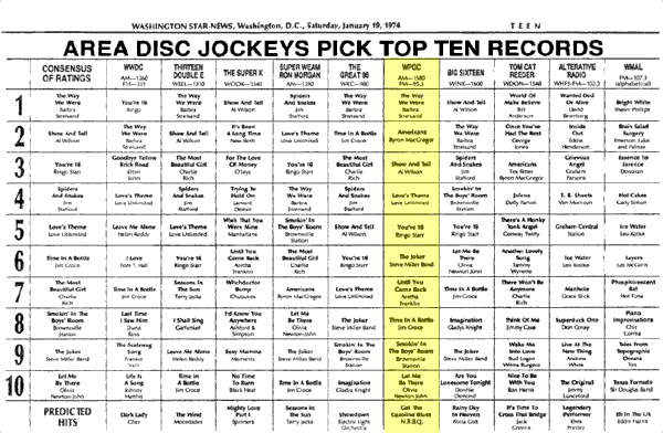 WPGC Music Survey Weekly Playlist - 01/19/74