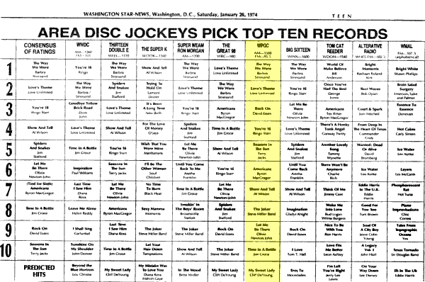 WPGC Music Survey Weekly Playlist - 01/26/74