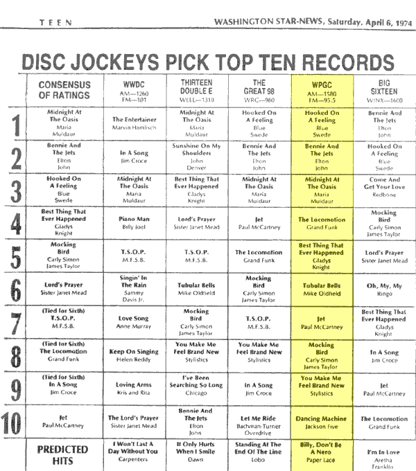 WPGC Music Survey Weekly Playlist - 04/06/74
