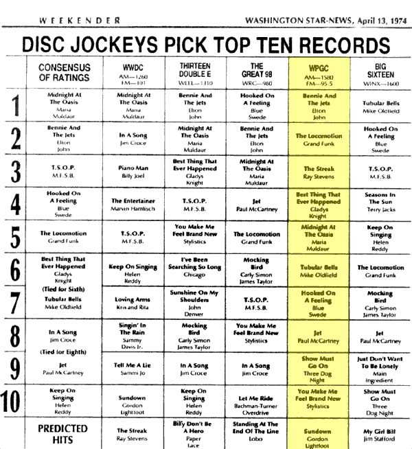 WPGC Music Survey Weekly Playlist - 04/13/74