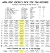 WPGC Music Survey Weekly Playlist - 03/09/62