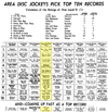 WPGC Music Survey Weekly Playlist - 06/14/63