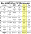 WPGC Music Survey Weekly Playlist - 03/23/74
