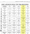 WPGC Music Survey Weekly Playlist - 04/06/74