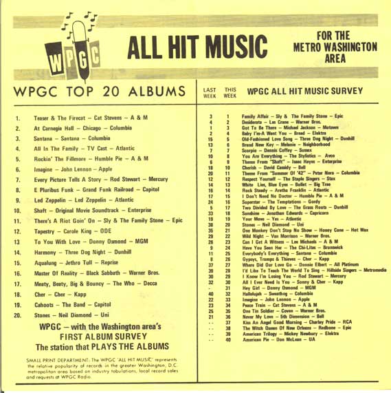 WPGC Music Survey Weekly Playlist - 11/28/71 - Inside