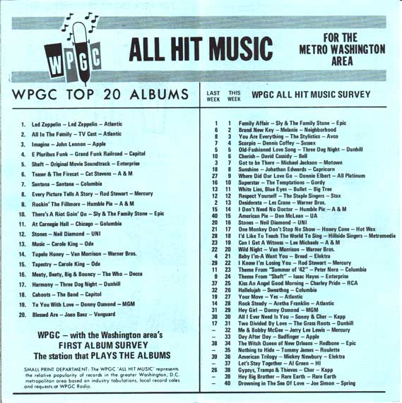 WPGC Music Survey Weekly Playlist - 12/04/71 - Inside