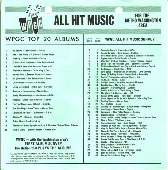 WPGC Music Survey Weekly Playlist - 01/20/73 - Inside