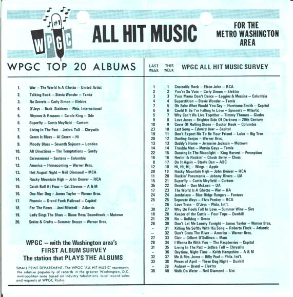 WPGC Music Survey Weekly Playlist - 01/27/73 - Inside