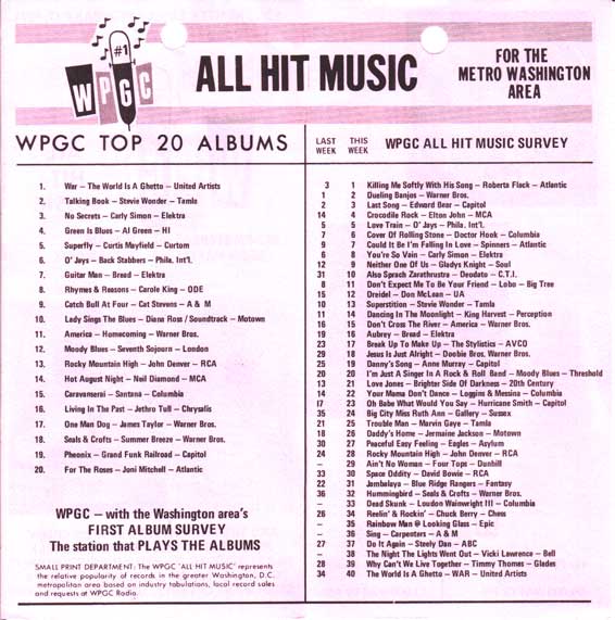 WPGC Music Survey Weekly Playlist - 02/17/73 - Inside
