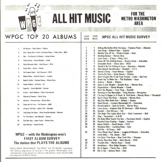 WPGC Music Survey Weekly Playlist - 02/24/73 - Inside