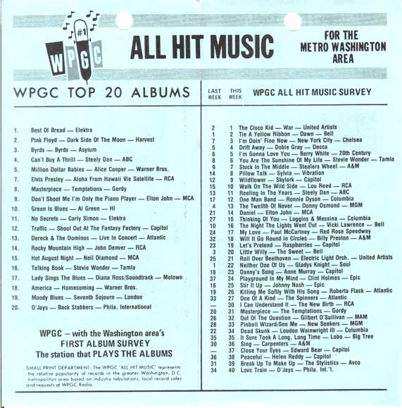 WPGC Music Survey Weekly Playlist - 04/28/73 - Inside