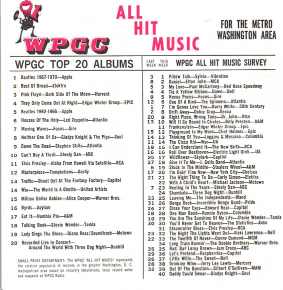 WPGC Music Survey Weekly Playlist - 05/19/73 - Inside